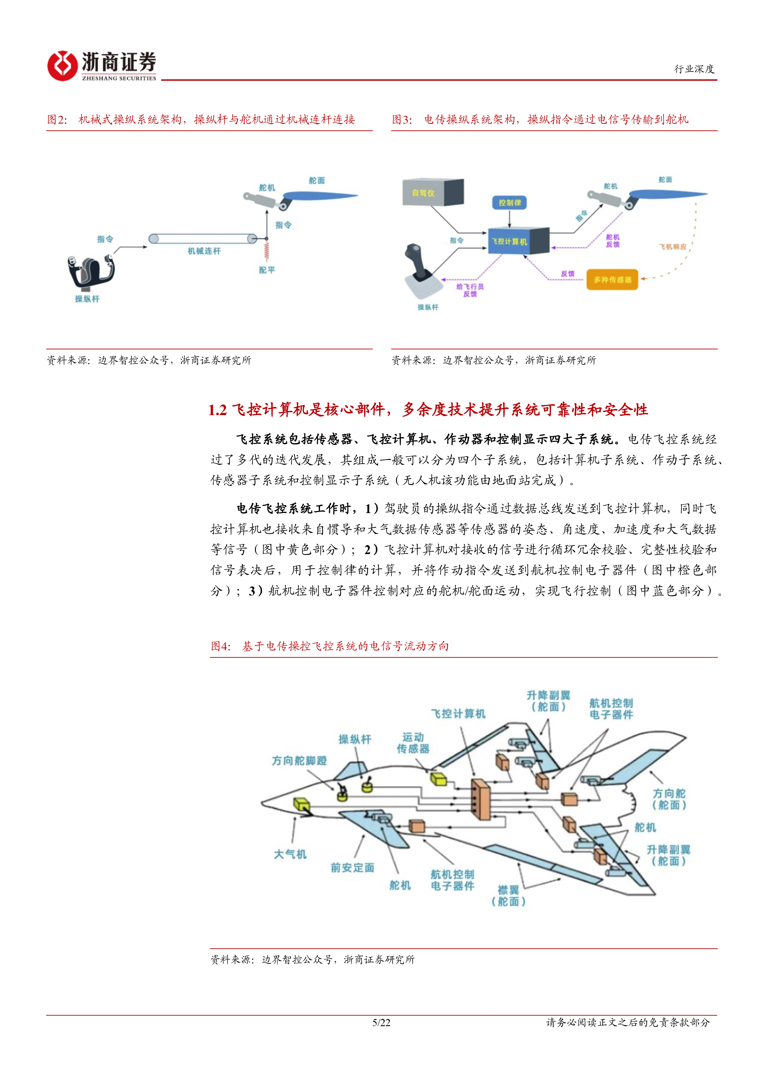 电池行业低空经济系列之七飞控系统eVTOL产业链的明珠下游需求和国产替代共驱-24090122页